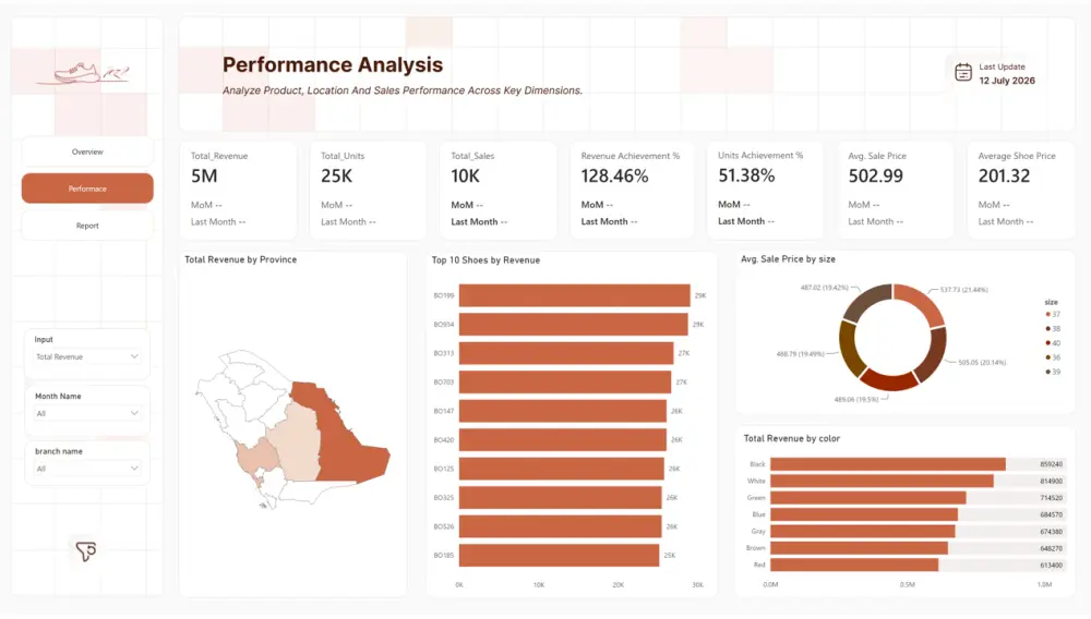 تصميم داشبورد Power BI لتحليل البيانات