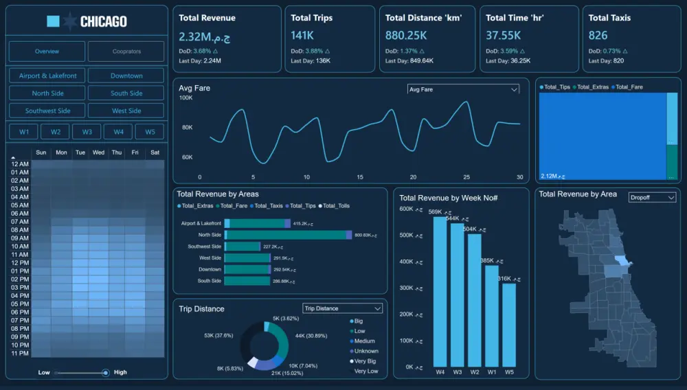 تصميم داشبورد Power BI لتحليل البيانات