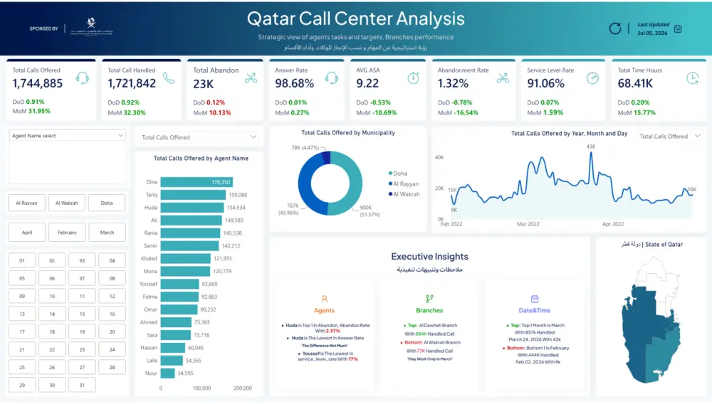 تصميم داشبورد Power BI لتحليل البيانات