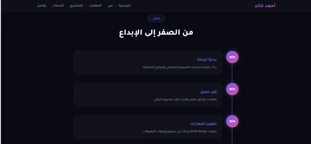 صمم بورتفوليو يبهر الشركات ويضعك في مقدمة المستقلين.