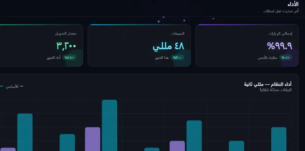 تصميم وتطوير داشبورد إحصائية تفاعلية احترافية لشركتك أو محلك