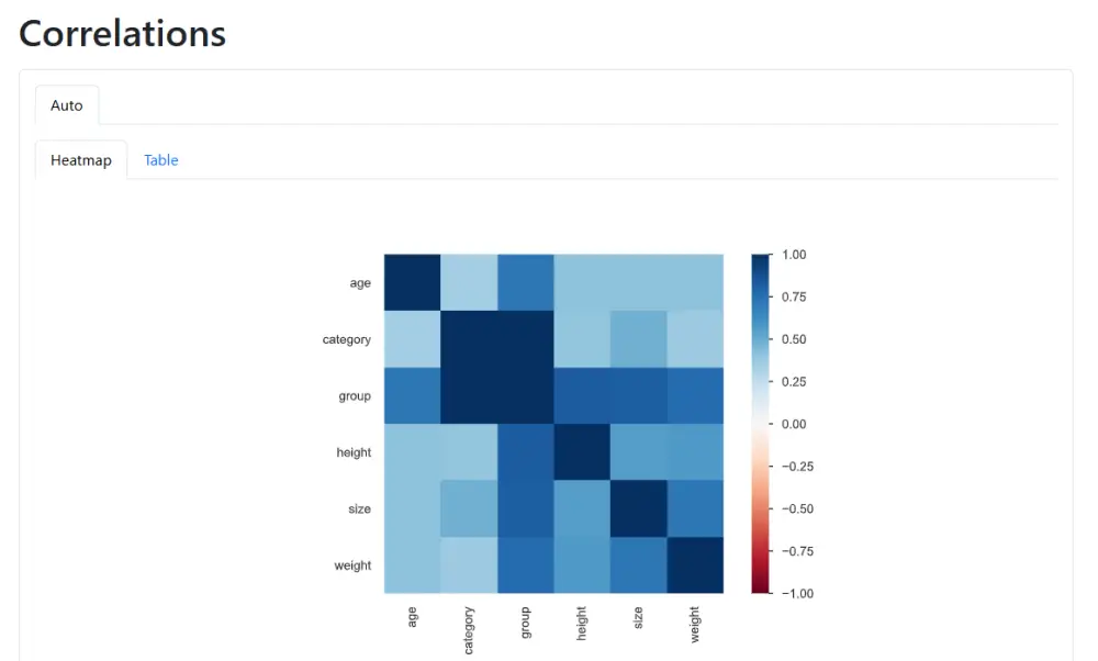 تصميم مشروع Machine Learning باستخدام Python