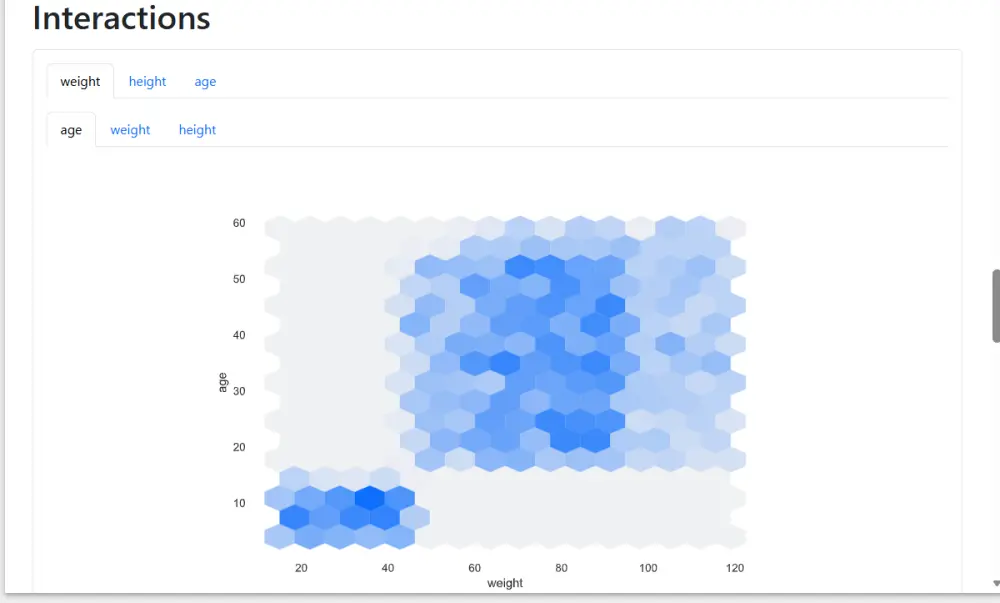تصميم مشروع Machine Learning باستخدام Python