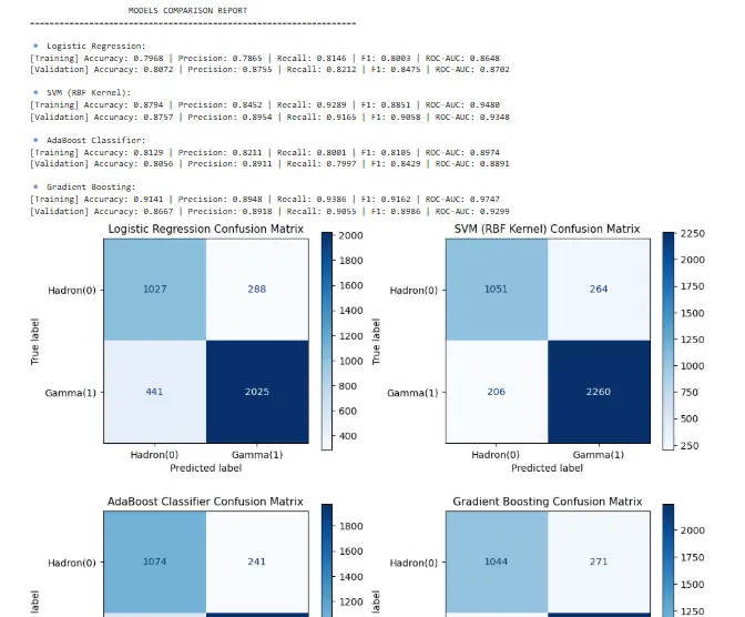 تصميم مشروع Machine Learning باستخدام Python