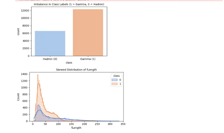 تصميم مشروع Machine Learning باستخدام Python