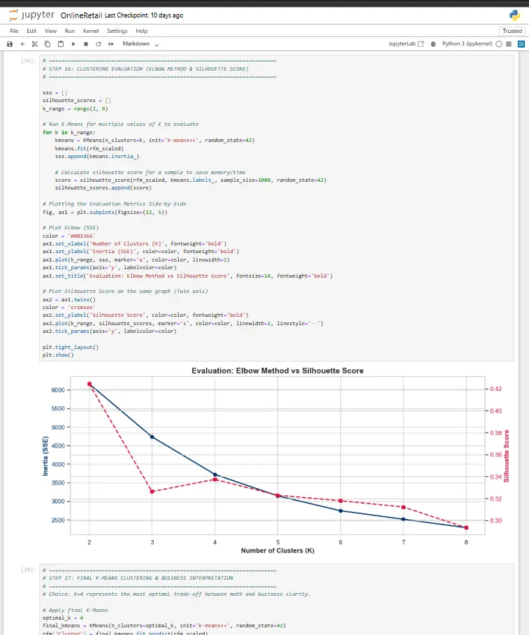 تصميم مشروع Machine Learning باستخدام Python