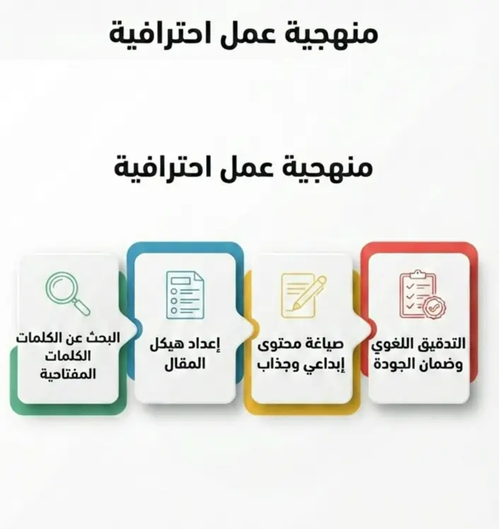 سأقوم بكتابة مقال إبداعي واحترافي متوافق مع معايير SEO