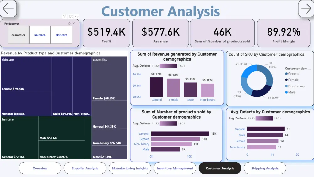 تصميم Dashboard احترافي باستخدام Power BI وExcel تحليل البيانات وإنشاء لوحات معلومات تفاعلية بـ Power BI تحويل بياناتك إلى Dashboard احترافي باستخدام Power BI