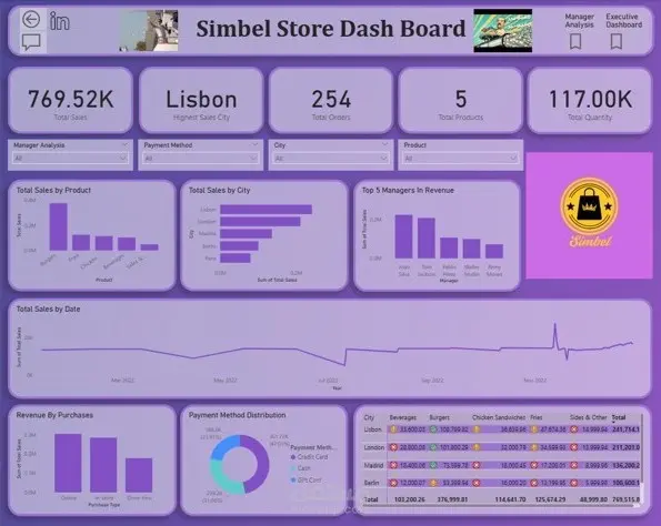 1. تصميم Dashboard باستخدام Power BI - داشبورد Power BI