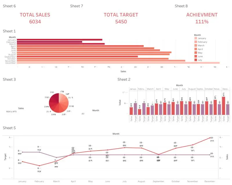 1. تصميم Dashboard باستخدام Power BI - داشبورد Power BI