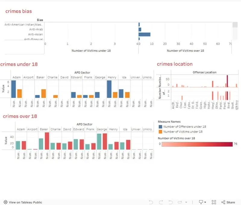 1. تصميم Dashboard باستخدام Power BI - داشبورد Power BI