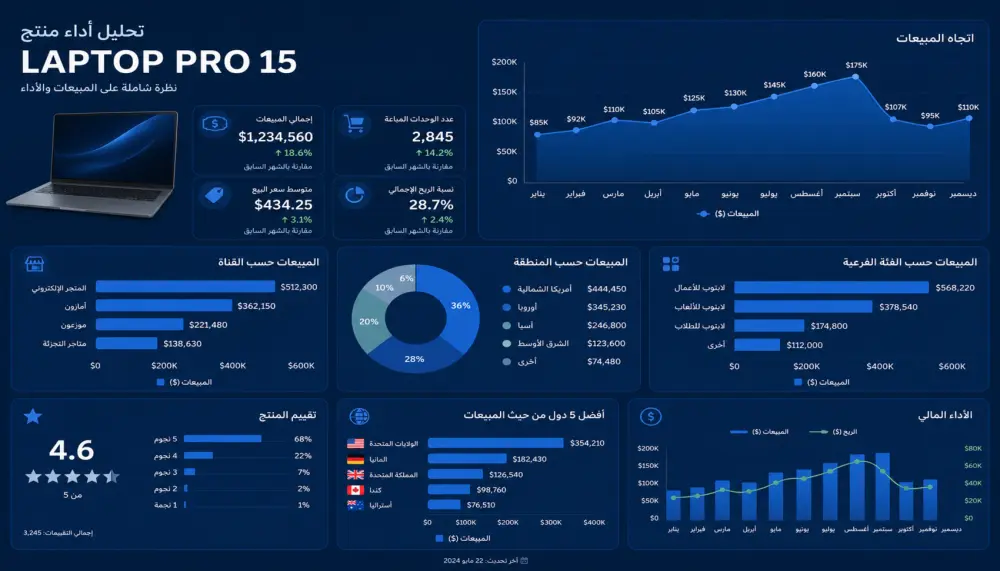 1. تصميم Dashboard باستخدام Power BI - داشبورد Power BI
