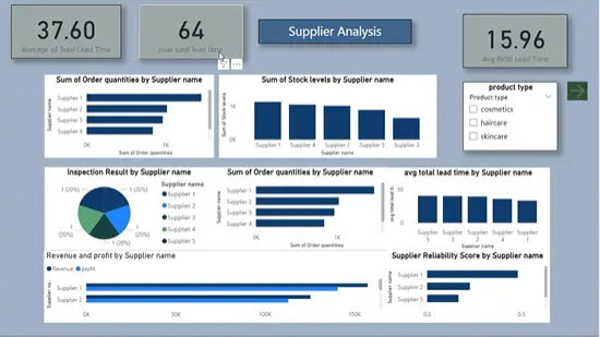 سأحلل بياناتك وأنشئ لك Dashboard احترافي باستخدام Microsoft Excel