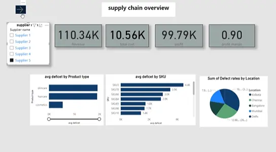 سأحلل بياناتك وأنشئ لك Dashboard احترافي باستخدام Microsoft Excel