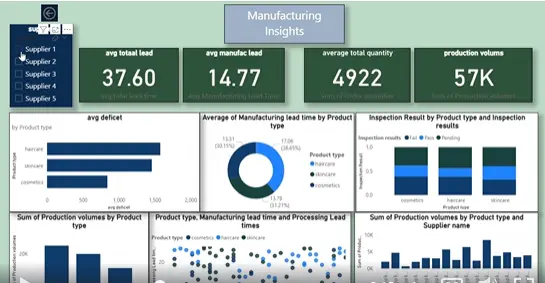 سأحلل بياناتك وأنشئ لك Dashboard احترافي باستخدام Microsoft Excel