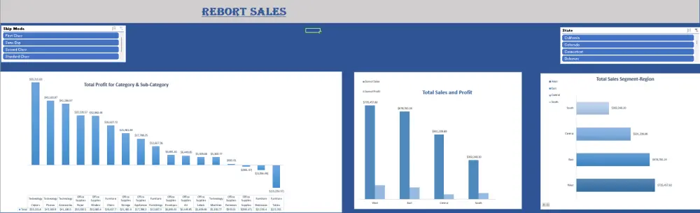 تصميم Dashboard احترافي على Excel وPower BI