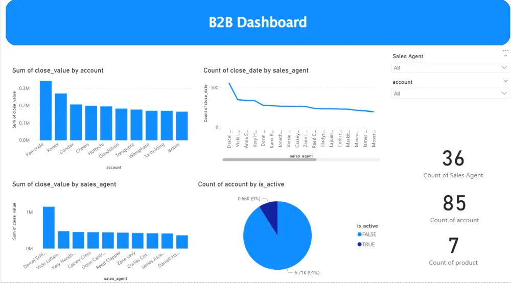 تصميم Dashboard احترافي على Excel وPower BI