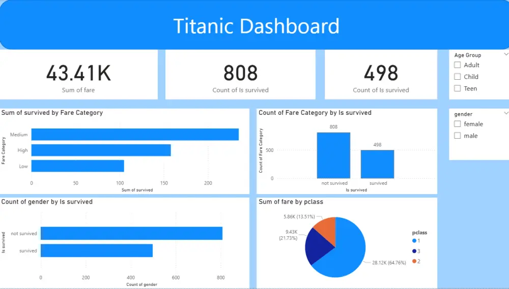 تصميم Dashboard احترافي على Excel وPower BI