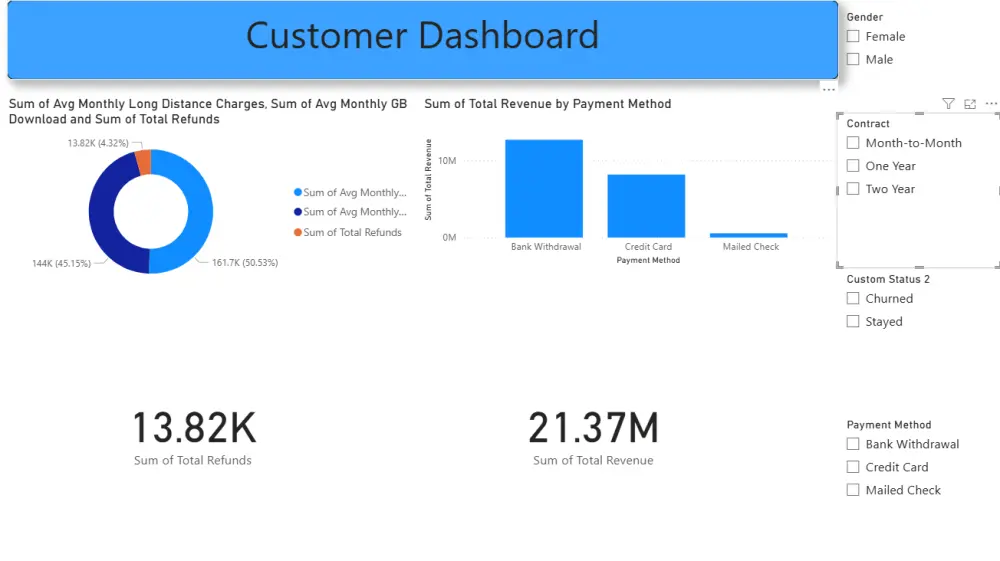 تصميم Dashboard احترافي على Excel وPower BI