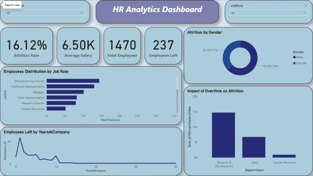 تحليل البيانات باستخدام Excel وPower BI وSQLوإنشاء Dashboard