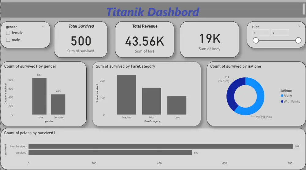 تحليل البيانات باستخدام Excel وPower BI وSQLوإنشاء Dashboard