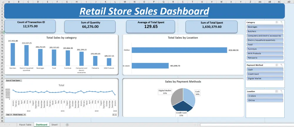 تحليل البيانات باستخدام Excel وPower BI وSQLوإنشاء Dashboard