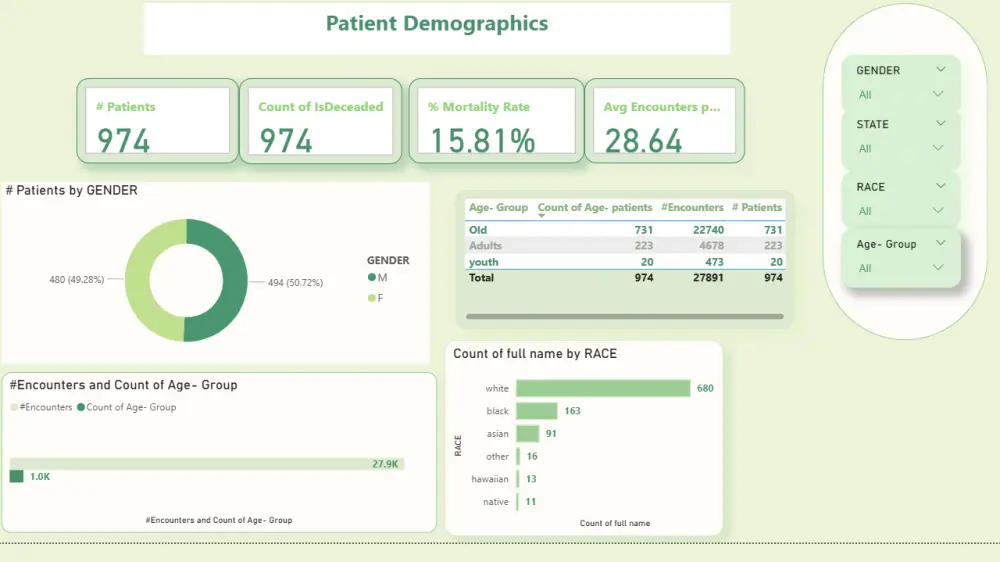 تحليل البيانات باستخدام Excel وPower BI وإنشاء Dashboard