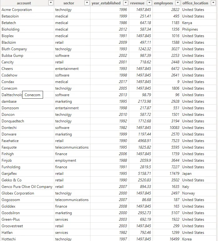 تحليل البيانات باستخدام Excel وPower BI وإنشاء Dashboard