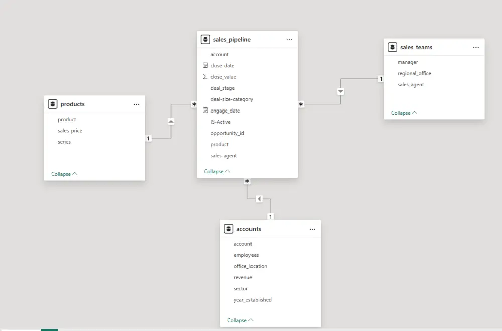 تحليل البيانات باستخدام Excel وPower BI وإنشاء Dashboard
