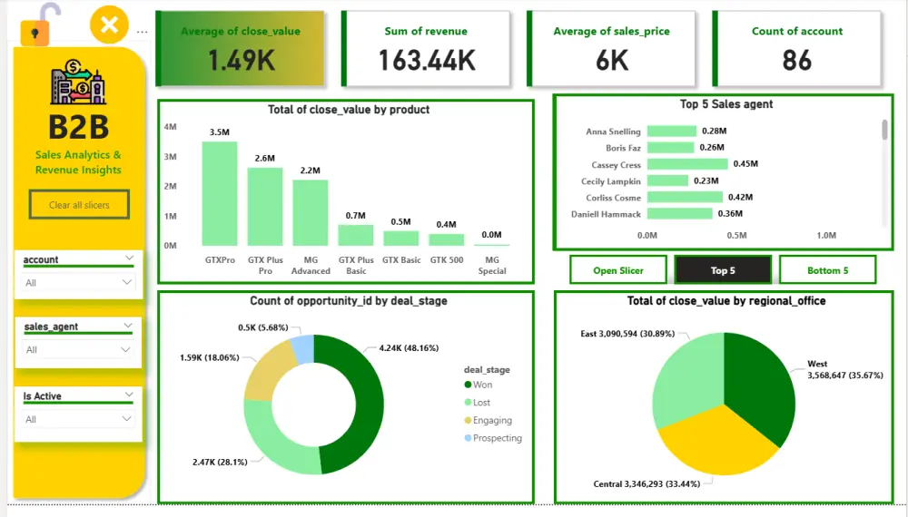 تنظيف وتحليل البيانات excel, power BI داشبورد تقرير تفاعلى