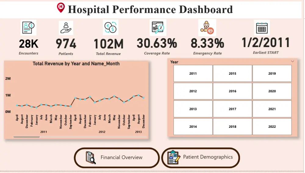 تنظيف وتحليل البيانات excel, power BI داشبورد تقرير تفاعلى
