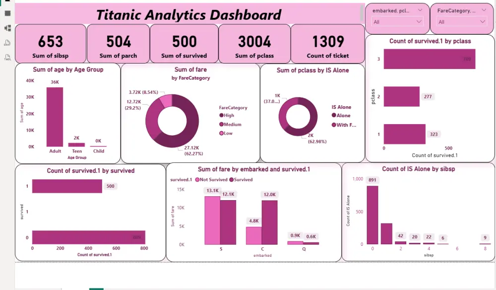 تحويل بياناتك إلى Dashboard احترافية وتفاعلية باستخدام Power BI، لتتمكن من متابعة أداء أعمالك واتخاذ قرارات مبنية على البيانات. الخدمة تشمل انشاء chart واحده