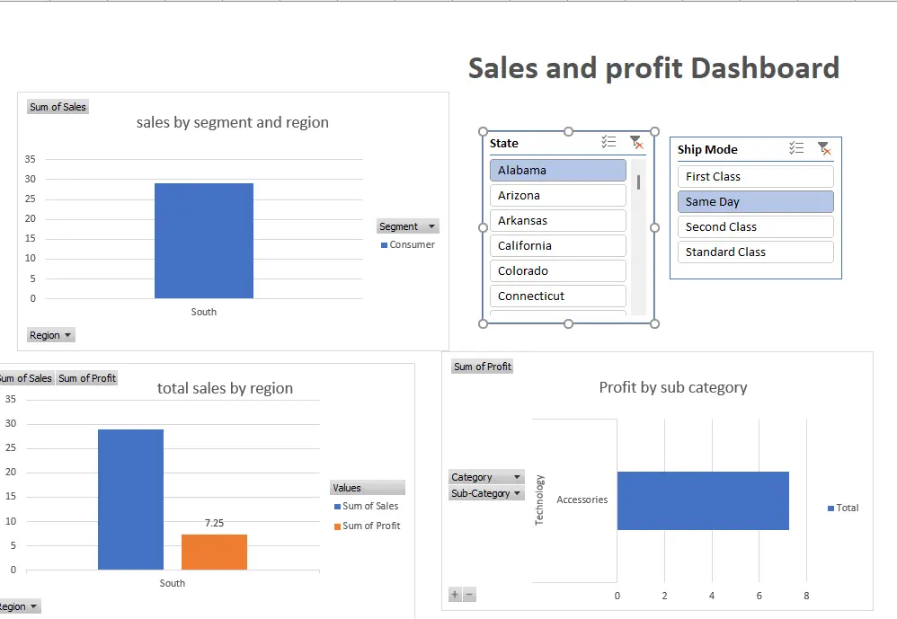 تحليل البيانات وتصميم Dashboard تفاعلي بـ Power BI,Excel