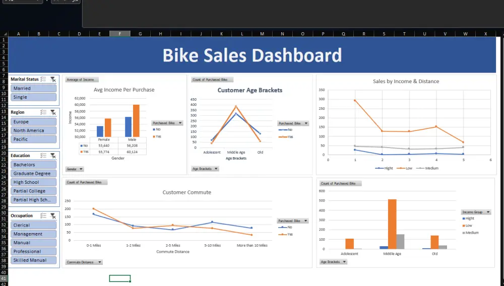 تحليل وتنظيف بياناتك وتصميم Excel Dashboard تفاعلي واحترافي