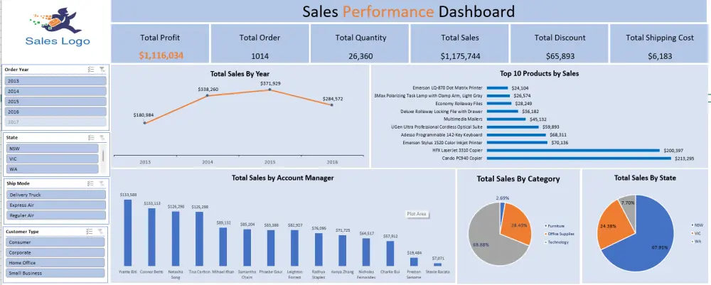 تحليل وتنظيف بياناتك وتصميم Excel Dashboard تفاعلي واحترافي