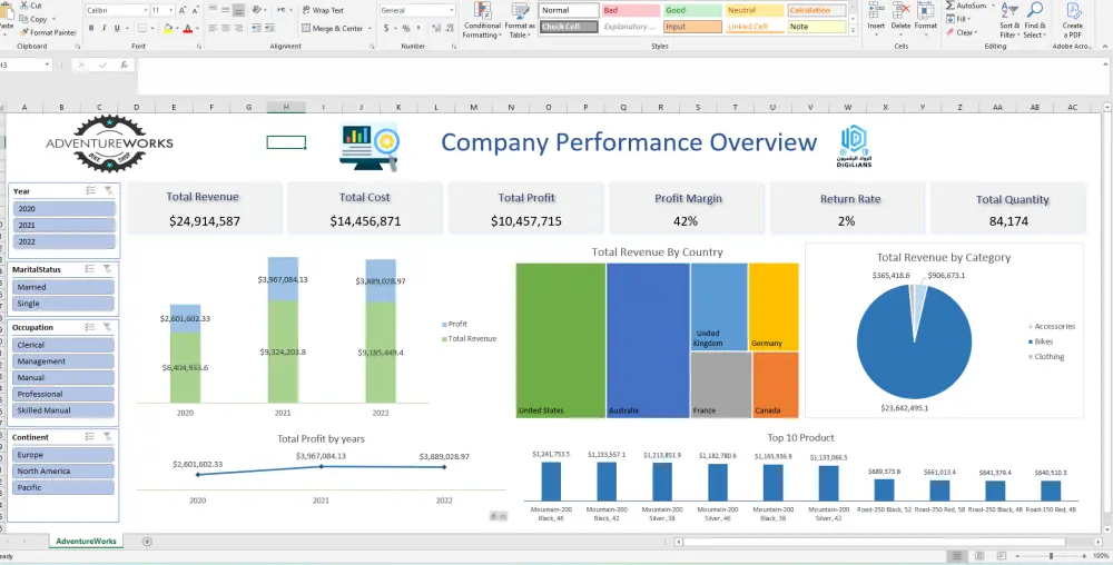 تحليل وتنظيف بياناتك وتصميم Excel Dashboard تفاعلي واحترافي