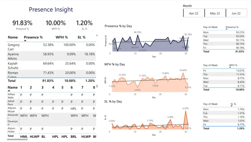 حول بياناتك إلى قوة استراتيجية مع لوحة تحكم احترافية Power BI