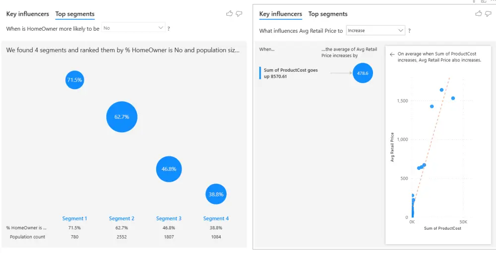 حول بياناتك إلى قوة استراتيجية مع لوحة تحكم احترافية Power BI