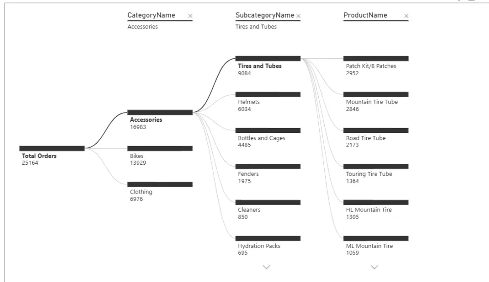 حول بياناتك إلى قوة استراتيجية مع لوحة تحكم احترافية Power BI