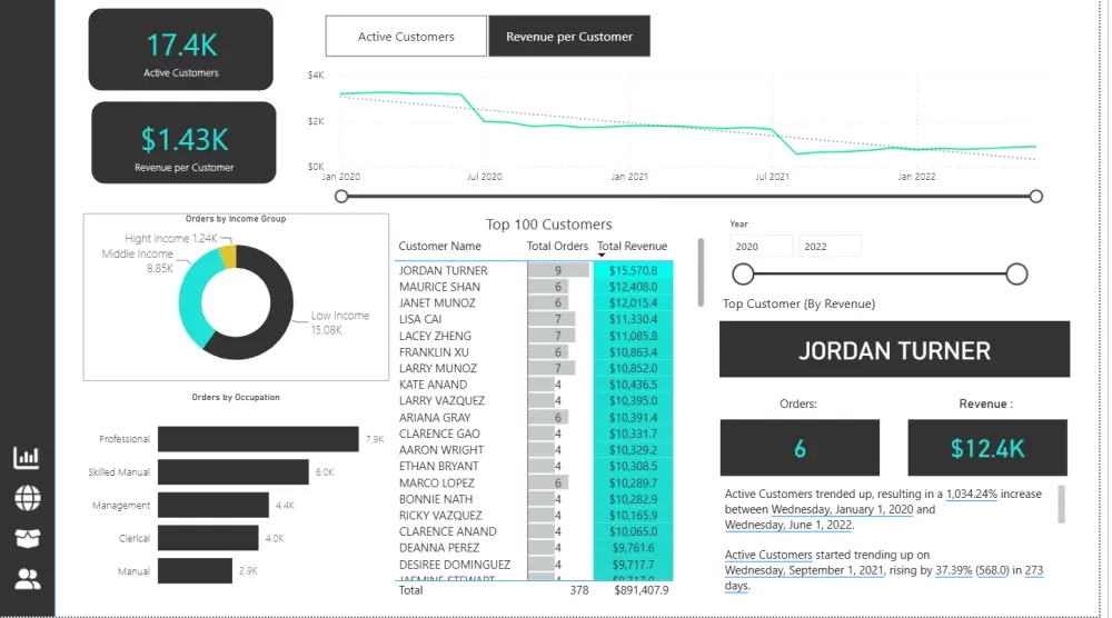 حول بياناتك إلى قوة استراتيجية مع لوحة تحكم احترافية Power BI