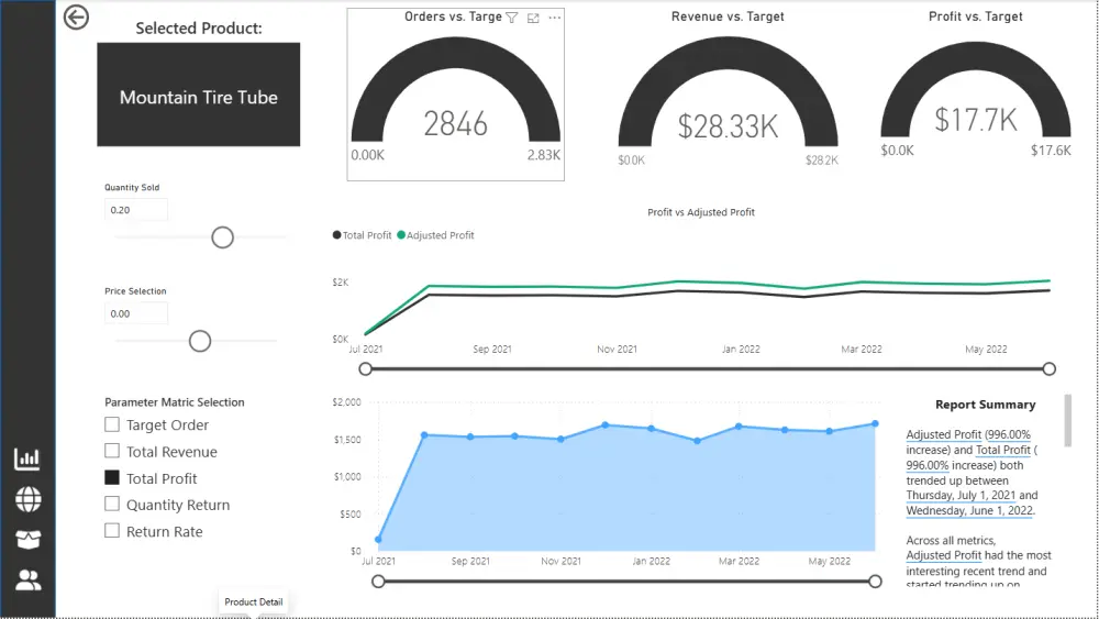 حول بياناتك إلى قوة استراتيجية مع لوحة تحكم احترافية Power BI
