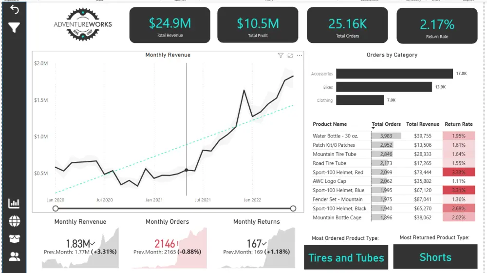 حول بياناتك إلى قوة استراتيجية مع لوحة تحكم احترافية Power BI