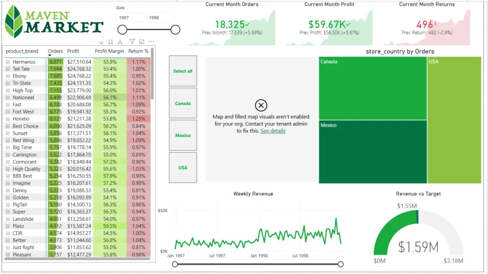 حول بياناتك إلى قوة استراتيجية مع لوحة تحكم احترافية Power BI