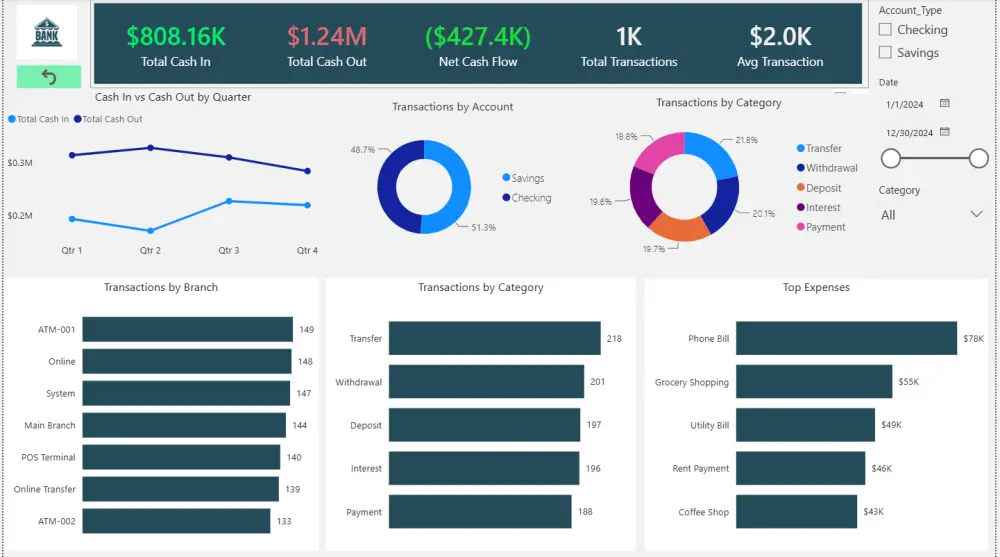 حول بياناتك إلى قوة استراتيجية مع لوحة تحكم احترافية Power BI