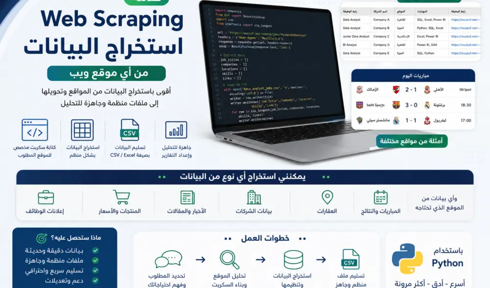 استخراج البيانات من المواقع وتنظيمها