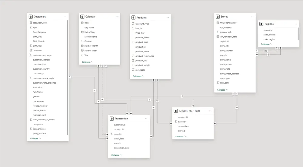 سأصمم لك داشبورد احترافية على power bi لتحليل بياناتك