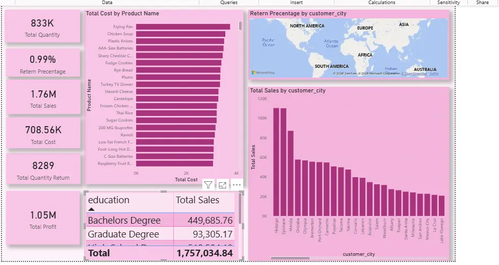تحليل البيانات باستخدام Excel وPower Bi