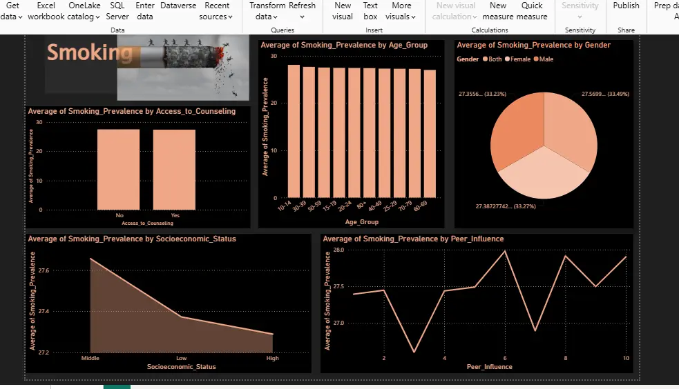 تحليل البيانات باستخدام Excel وPower Bi