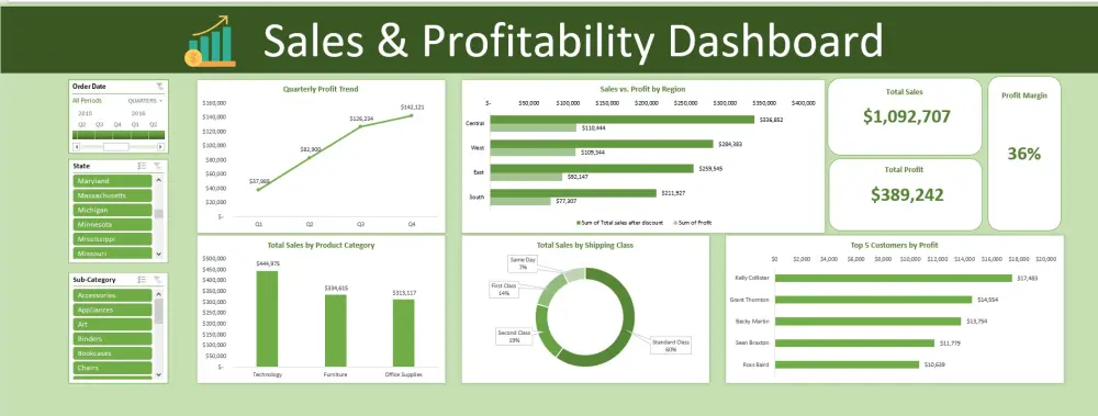تحليل بيانات و عمل لوحات معلومات تفاعلية | Dashboard