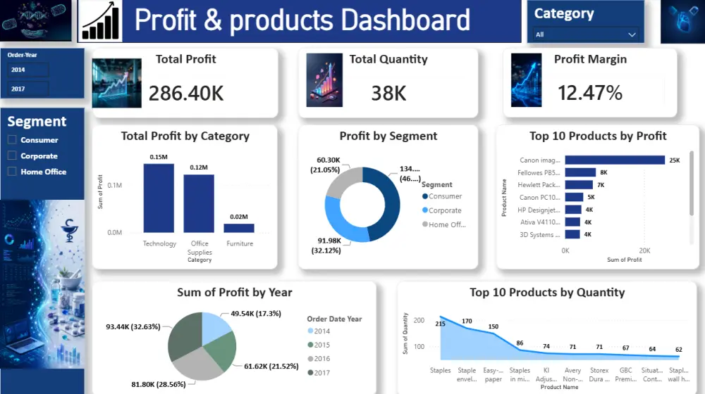 تصميم داشبورد تحليلي احترافي باستخدام Power BI